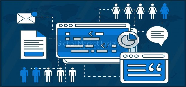 Website Hosting Services Market by Trends, Key Players, Driver, Segmentation, Forecast to 2025