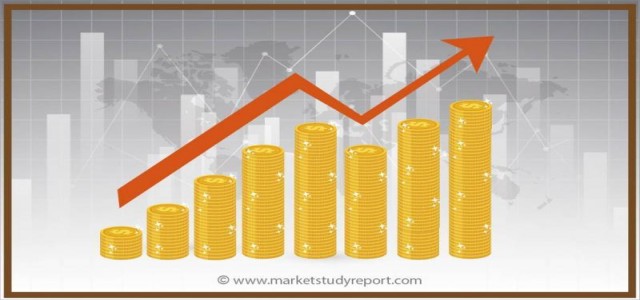 3D Printing CAD Software Market Share Worldwide Industry Growth, Size, Statistics, Opportunities & Forecasts up to 2025